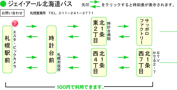 中央バス100円バス停留所 のクリックで時刻表表示