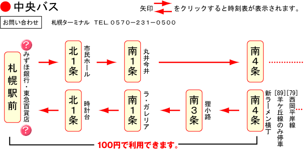 中央バス100円バス停留所 のクリックで時刻表表示