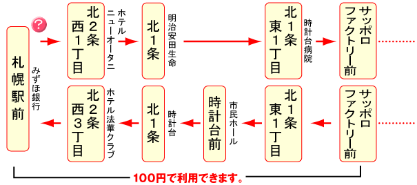 中央バス100円バス停留所 のクリックで時刻表表示