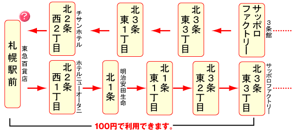 中央バス100円バス停留所 のクリックで時刻表表示