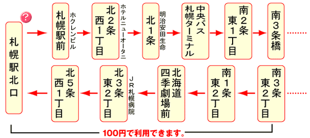 中央バス100円バス停留所 のクリックで時刻表表示